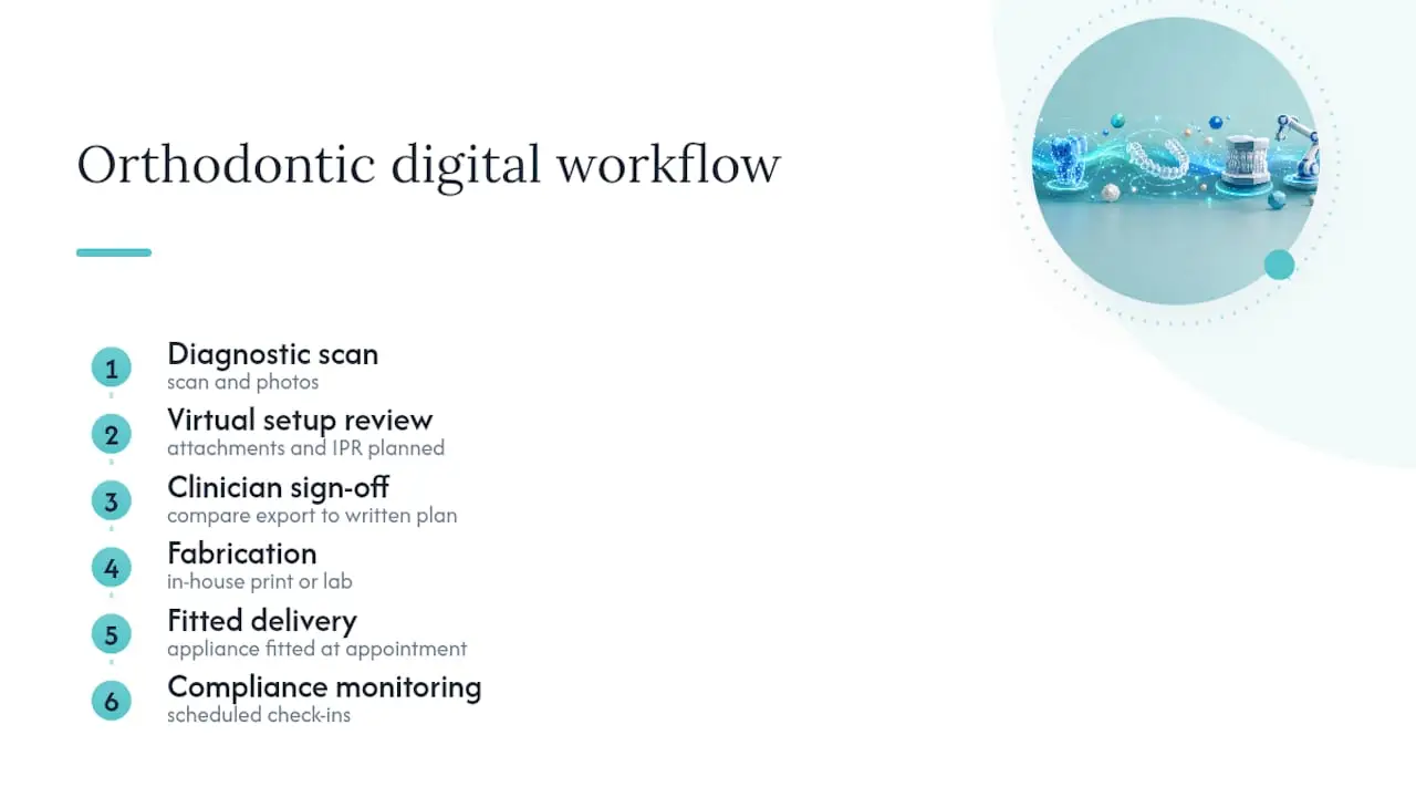 Stepwise digital orthodontic workflow diagram