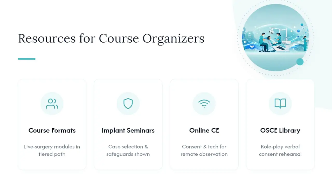 One World Dental's Resources for Course Organizers — overview diagram