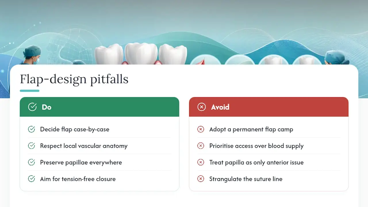 What Most Flap-Design Advice Gets Wrong — overview diagram