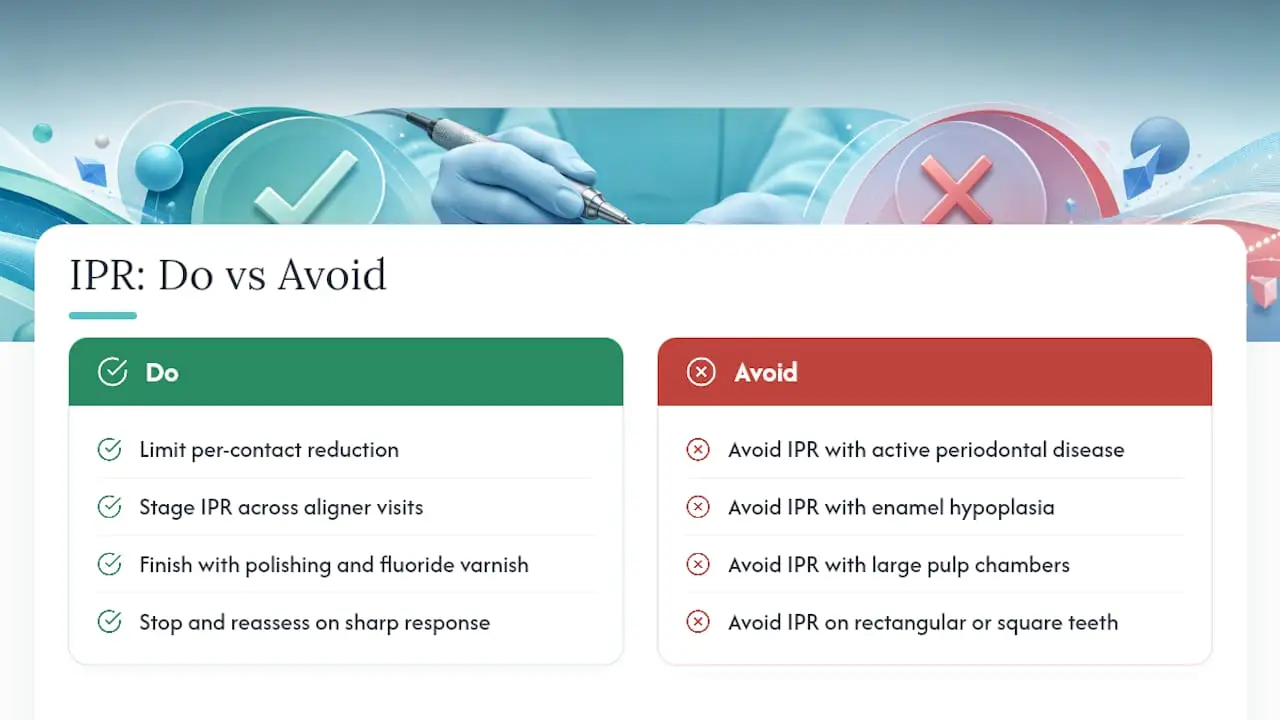 Contraindications, Complications, and How to Avoid Them — overview diagram