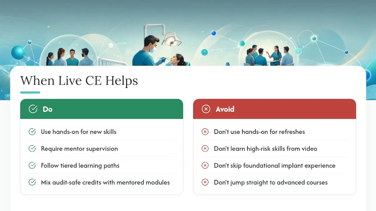 When Does Live Patient CE Actually Move the Needle? — overview diagram