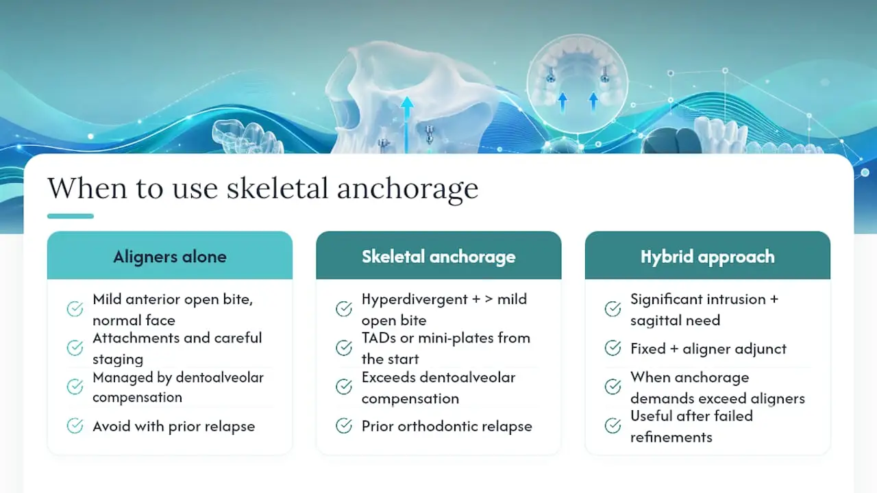 When Do Vertical Aligner Cases Need Skeletal Anchorage? — overview diagram