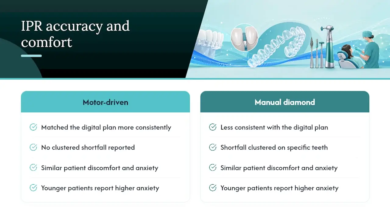 What the Evidence Says About Accuracy and Comfort — overview diagram