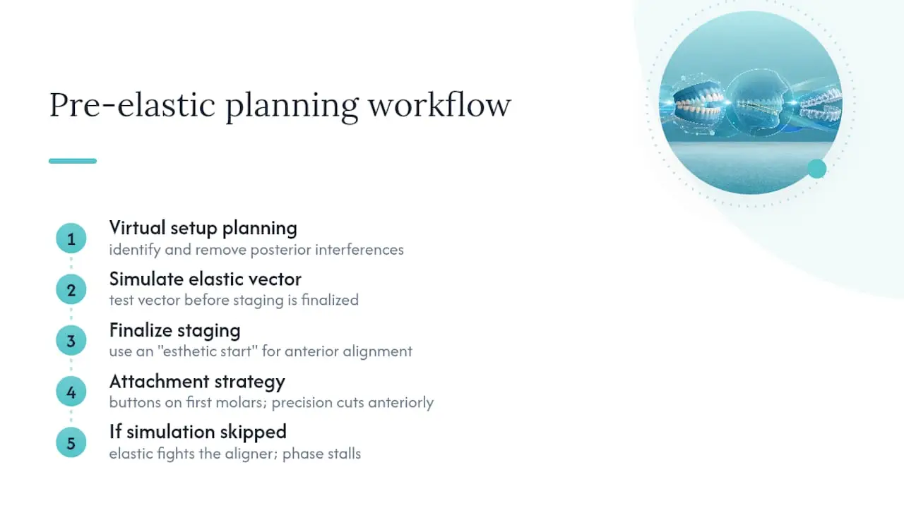 Aligner elastic virtual planning workflow