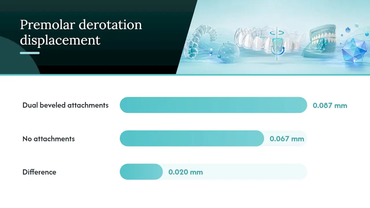 Video: clear aligner biomechanics explained
